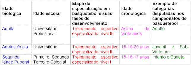 Vista de Iniciação e participação no basquetebol: ensino da fase