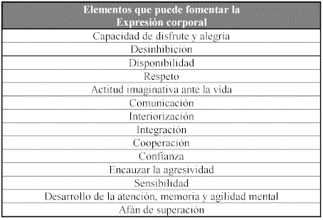 Utilizacion De La Expresion Corporal Como Medio De Ensenanza