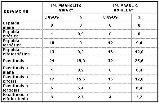 cangrejo Borradura ozono Propuesta de un plan de ejercicios para incorporar a la clase de Educación  Física en estudiantes de preuniversitarios de Ciudad de la Habana