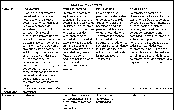 Evaluación para la determinación de perfiles de usuarios de instalaciones  deportivas