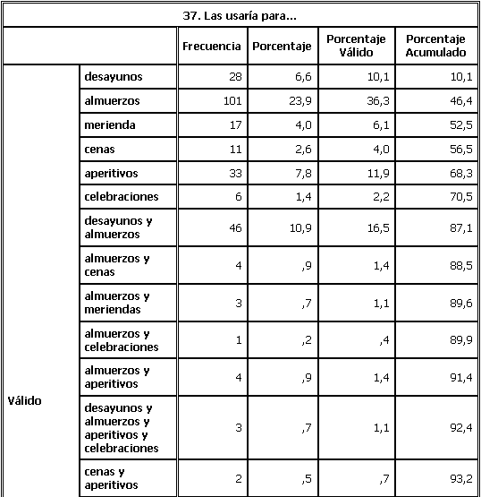 Evaluación para la determinación de perfiles de usuarios de instalaciones  deportivas