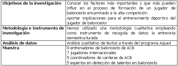 Factores que determinan el proceso de formación del jugador de baloncesto