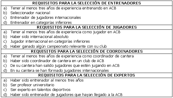 Factores que determinan el proceso de formación del jugador de baloncesto