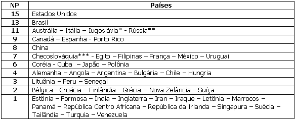 História Basq Masc: A História do Basquete de Franca