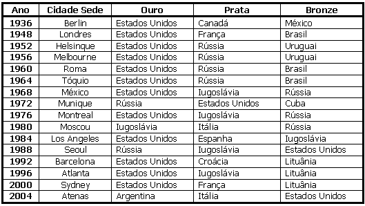 História Basq Masc: A História do Basquete de Franca