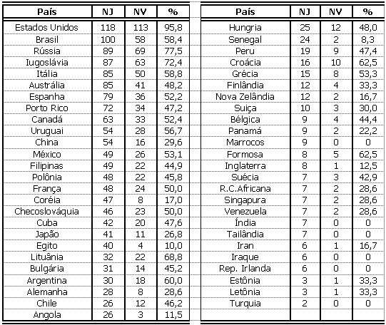 Tabela de pontos de críquete dos países participantes campeonato