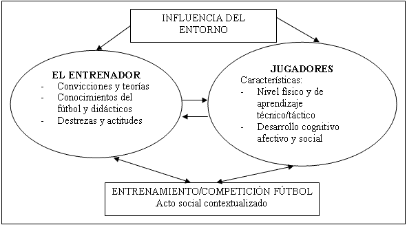 El principio de variabilidad en el entrenamiento del fútbol