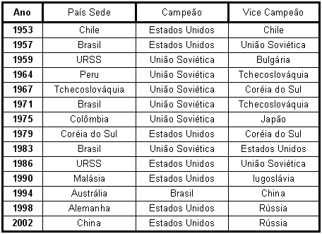 Alemanha sagra-se campeã mundial de basquetebol pela primeira vez