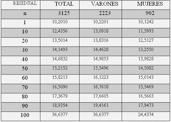 como calcular masa magra