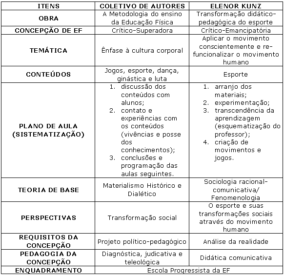 O xadrez na concepção pedagógica critico-emancipatória