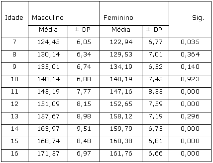 Acessórios para meninas junior (9-14 anos)