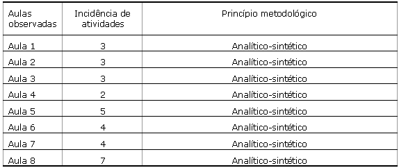 Regras do futebol - Teoria e Metodologia do Futebol e Futsal