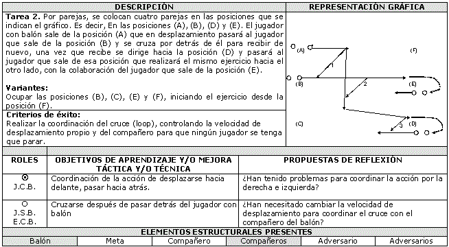 Juego Deportivo Inventado / Definicion De Basquetbol ...