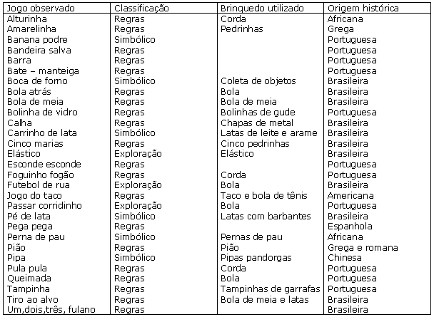 A força de jogos Tradicionais - Matéria - Revista Mais