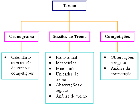 Caracterização do jogo de Futebol – Treinamento Esportivo.com