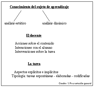 Cuadro 1
