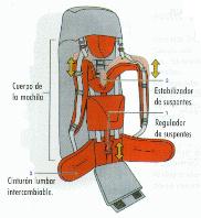 Sistema Micro-Fit. The North Face.