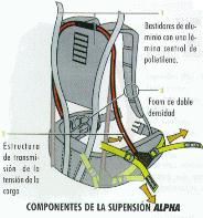 Sistema Alpha. The North Face.