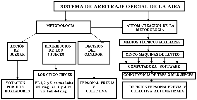 Técnicas Ganadoras de Arbitraje