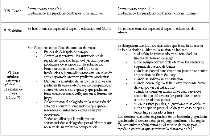 Fútbol 10 Los primero es antes es, leyenda, cancha, posiciones, reglas