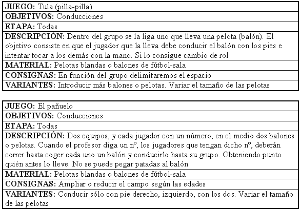 cocinar Saludar Extinto Juegos de educación física adaptados a la enseñanza del fútbol-sala