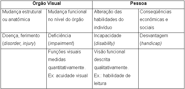 Jogos para Cegos / Deficiência Visual - Atividades