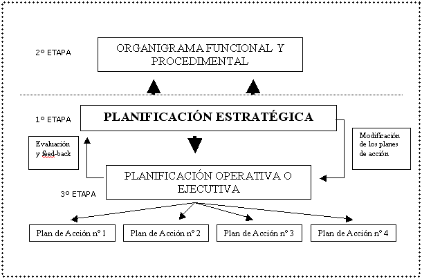 Propuesta de un nuevo modelo de gestión integral para federaciones  deportivas