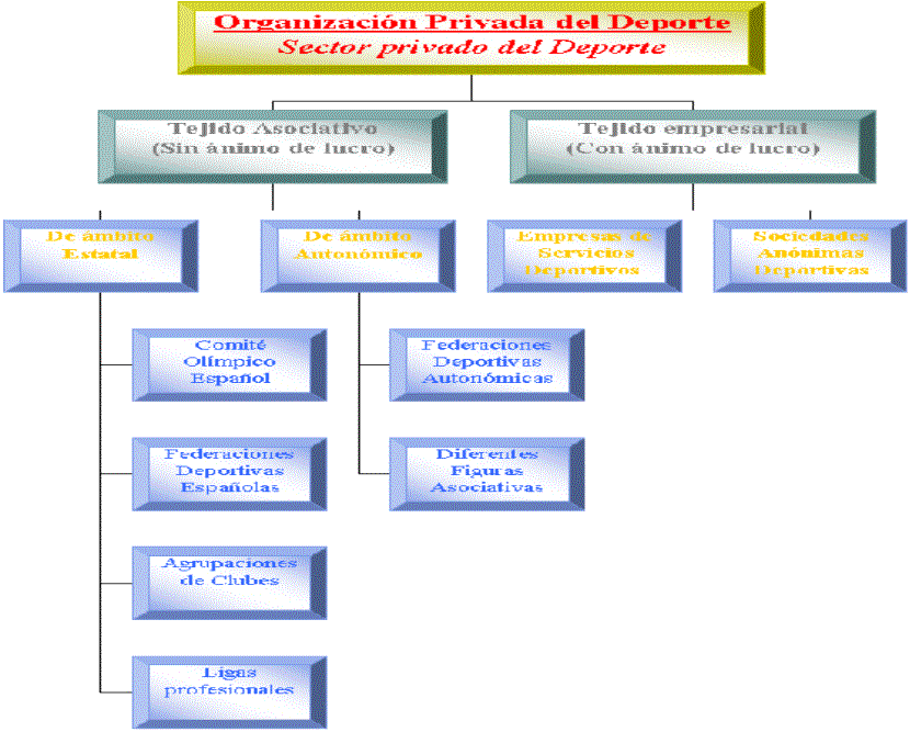 Menú de navegación