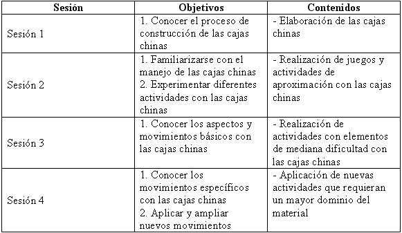 Reutilizamos y jugamos con las cajas chinas: Unidad Didáctica