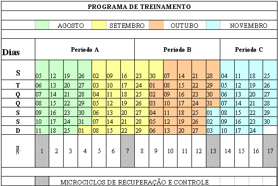 PDF) ANÁLISE DA POTÊNCIA MUSCULAR EM JOVENS ATLETAS E NÃO ATLETAS