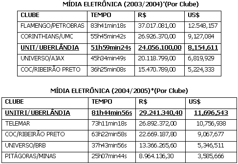 Futebol x Investimento - Layup Sports - Agência de Marketing Esportivo -  Notícias - Marketing