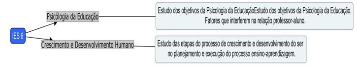 Figura 6. O foco das Disciplinas IES 6