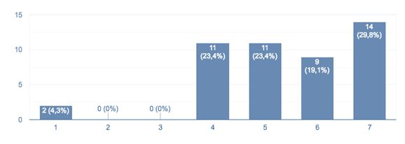 Figura 6. Questionamento sobre o que fazer para aprender melhor o conteúdo