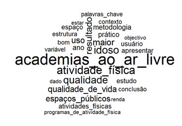 Imagem 03. Nuvem de palavras das dissertações sobre academias ao ar livre