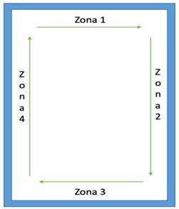 Imagen 4. Zonas para los diferentes desplazamientos