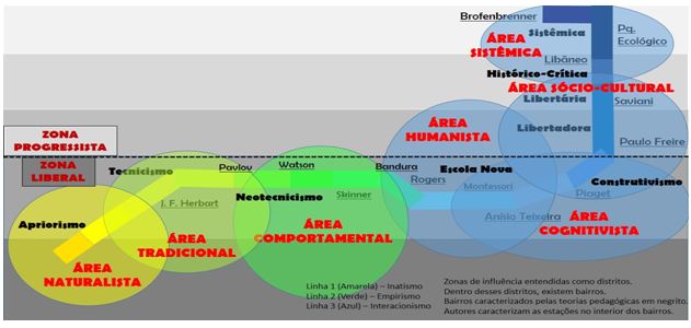 Figura 2. Das teorias do conhecimento às metodologias de ensino do esporte