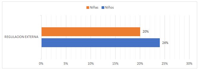 Tabla 4. Regulación Externa