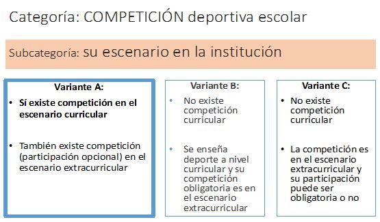 Figura 2. Escenarios donde se realizan competiciones deportivas en la escuela privada de Montevideo