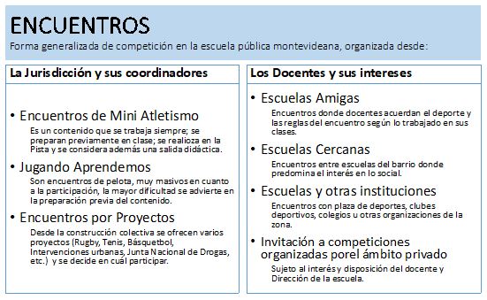 Figura 3. Encuentros identificados en la escuela pública categorizados según quién los propone y organiza