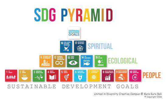 Figura 1. Los Objetivos de Desarrollo Sostenible. Agenda 2030, de la Organización de las Naciones Unidas