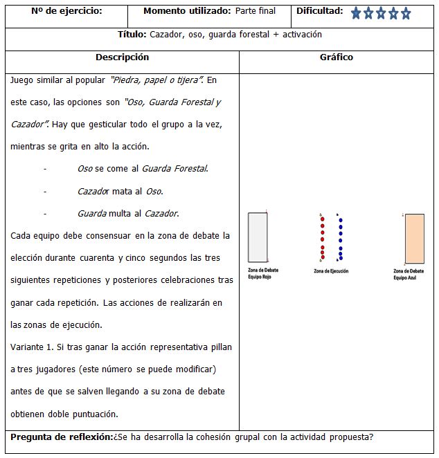 Ejercicio 3