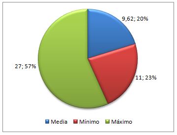 Grafico 1. Horas de participación ACFI, grupo experimental