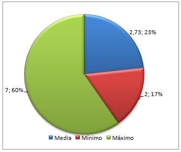 Grafico 2. Horas de participación a charlas de salud, grupo control