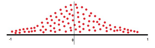 Figura 2. Simulación de distribución de las vías de 6b según dificultad