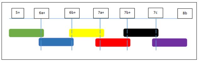 Figura 6. Sistema de graduación por color y grado francés de referencia