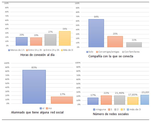 Figura 2. Resultados disponibles en función de los criterios considerados (continuación)