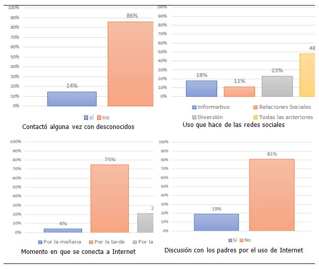 Figura 3. Resultados disponibles en función de los criterios considerados (continuación)