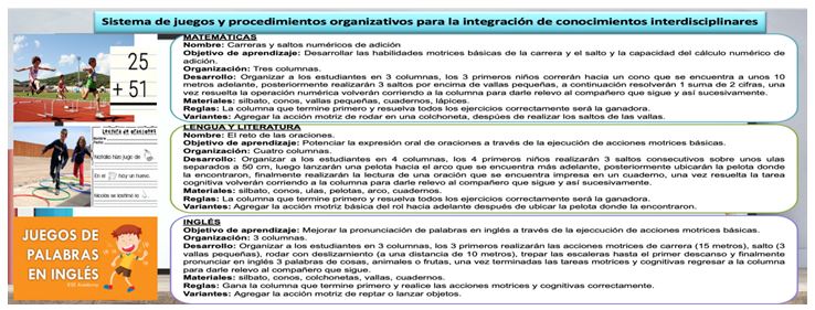 Gráfico 2. Ejemplos de juegos y procedimientos organizativos para la integración de conocimientos interdisciplinares