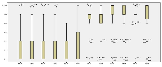 Gráfico 3. Prueba de Wilcoxon de los rangos con signo del pretest y postest de conocimientos de Matemáticas