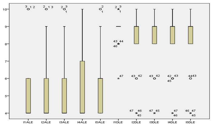 Gráfico 4. Prueba de Wilcoxon de los rangos con signo del pretest y postest de conocimientos de Lengua Extranjera (Inglés)